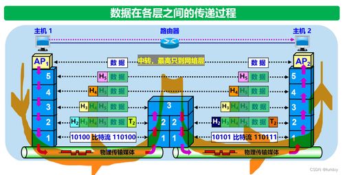 計(jì)算機(jī)網(wǎng)絡(luò)1 6章學(xué)習(xí)筆記