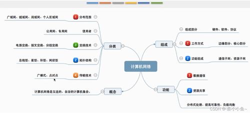 計算機網絡體系結構 數字化時代的神經系統
