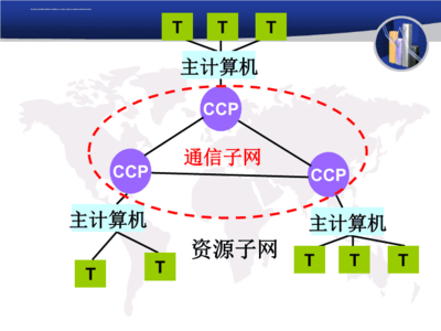 計算機網絡系統 組成與結構