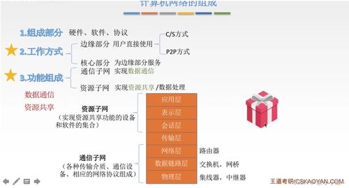 第1章 計算機網絡體系結構 構建數字世界的基石